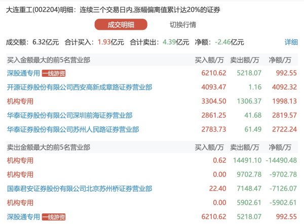 高忆配资 ST天邦：一季度净利润1.27亿元，同比下降78.97%