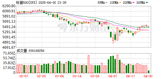 K图 SPX_0